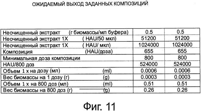 Рекомбинантная вакцина от птичьего гриппа и её применение (патент 2559527)