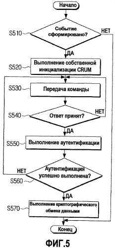 Блок, использующий операционную систему, и устройство формирования изображения, использующее этот блок (патент 2463655)