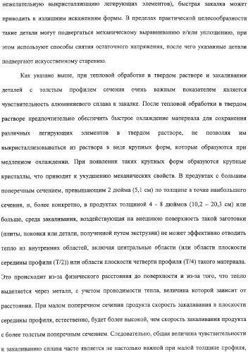 Продукты из алюминиевого сплава и способ искусственного старения (патент 2329330)