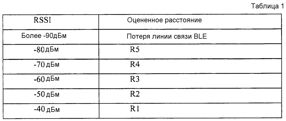 Электронное устройство и способ управления функцией платежа средства ввода (патент 2615496)