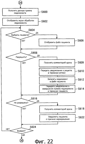 Система и способ медицинской консультации на дому (патент 2308760)