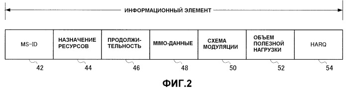 Передающее оборудование и способ для отправки управляющих сообщений (патент 2504125)