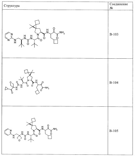 Ингибиторы hcv/вич и их применение (патент 2448976)