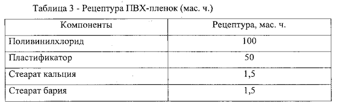 Пластификатор поливинилхлорида (патент 2573571)