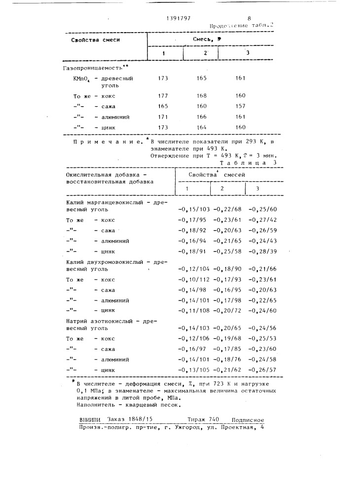 Смесь для изготовления литейных стержней и форм (патент 1391797)