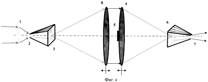 Отображающий фокальный монохроматор (варианты) (патент 2359238)