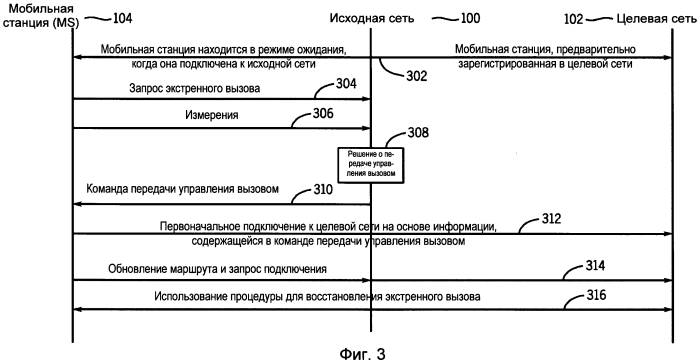 Способ перемещения экстренного вызова с коммутацией пакетов между сетями беспроводного доступа первого и второго типов и используемый в нем узел связи (патент 2562768)