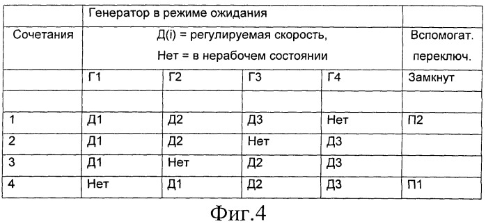Система и способ регулирования скорости вращения каждого из n двигателей с регулируемой скоростью вращения (патент 2526411)