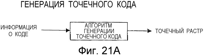 Способ воспроизведения информации, способ ввода/вывода информации, устройство воспроизведения информации, портативное устройство ввода/вывода информации и электронная игрушка, в которой использован точечный растр (патент 2349956)