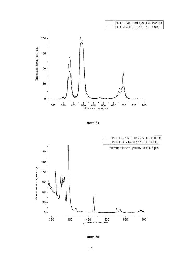 Способ определения энантиомерного избытка хиральных соединений (варианты) (патент 2610352)