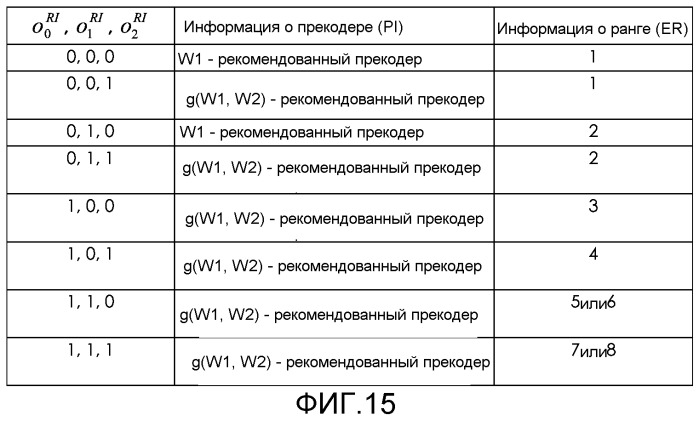 Способ и система для адаптации квантованной скорости обратной линии связи в системе связи (патент 2516596)