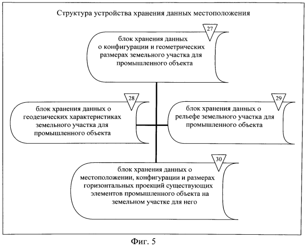 Способ и устройство для автоматизированного проектирования территориальной компоновки промышленного объекта (патент 2572384)