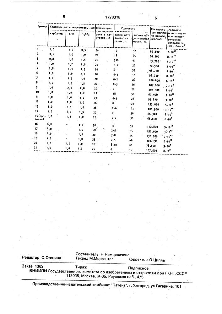 Состав для огнезащитной отделки текстильных материалов (патент 1728318)