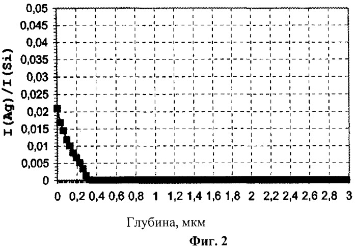 Подложка с антимикробными свойствами (патент 2423328)