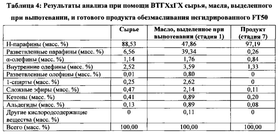 Обработка воска (патент 2635357)