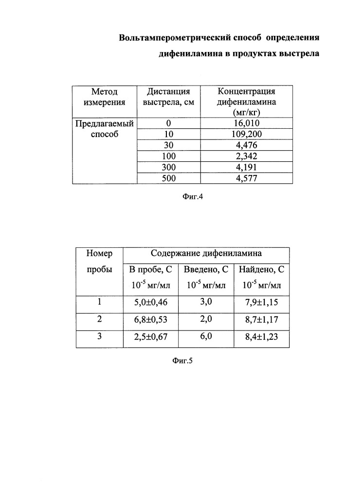 Вольтамперометрический способ определения дифениламина в продуктах выстрела (патент 2657552)