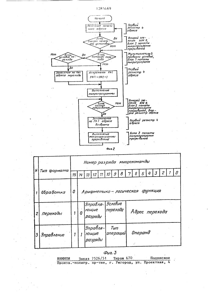 Микропрограммное устройство управления (патент 1285469)