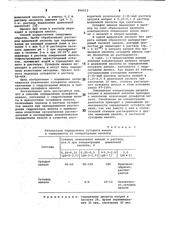 Способ определения сульфатовникеля,связанных c гидроксидами железа (патент 806612)