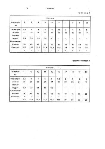 "состав для лечения эстроза овец "пэзоль"" (патент 2004155)