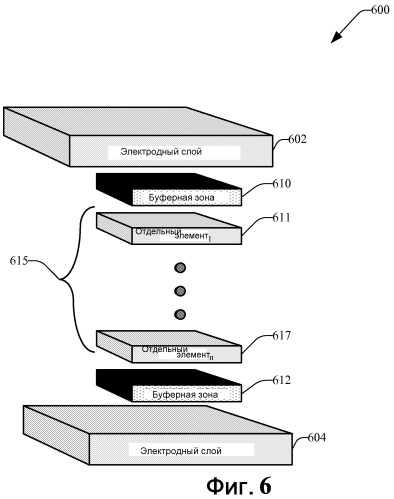 Фотоэлектрические элементы с обработанными поверхностями и их применение (патент 2472251)