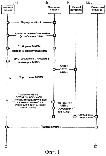 Обратная связь для mbms и передача сообщения о параметрах соседней ячейки (патент 2409894)
