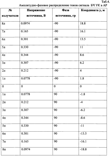 Двухчастотный курсовой радиомаяк (варианты) (патент 2575010)