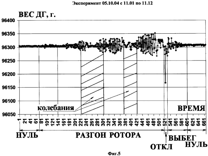 Способ перемещения объекта в космическом пространстве (патент 2338669)