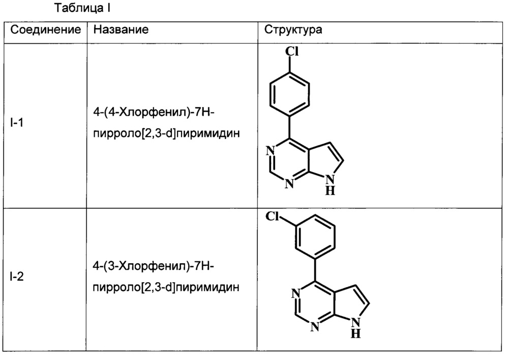 Ингибиторы тирозинкиназы брутона (патент 2619465)