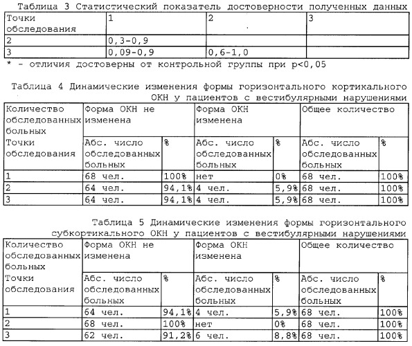 Способ диагностики вестибулярной дисфункции (патент 2357646)