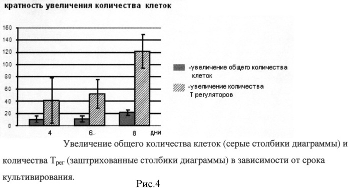 Способ терапии ремиттирующего рассеянного склероза (патент 2523058)