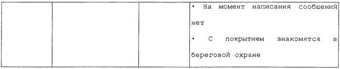 Система защитного покрытия, содержащая ингибитор коррозии (патент 2341376)
