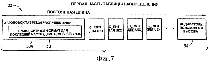 Устройство, способ и компьютерный программный продукт, обеспечивающие разделенный совместно используемый канал управления нисходящей линии связи, имеющий постоянную и переменную составляющие (патент 2411647)