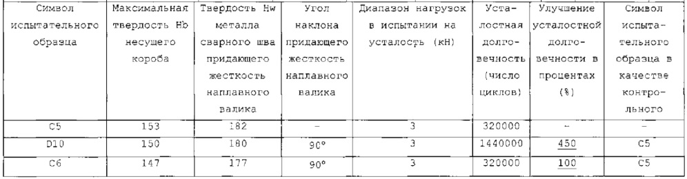 Способ получения сваренного угловым швом соединения и полученное дуговой сваркой соединение угловым швом (патент 2617307)