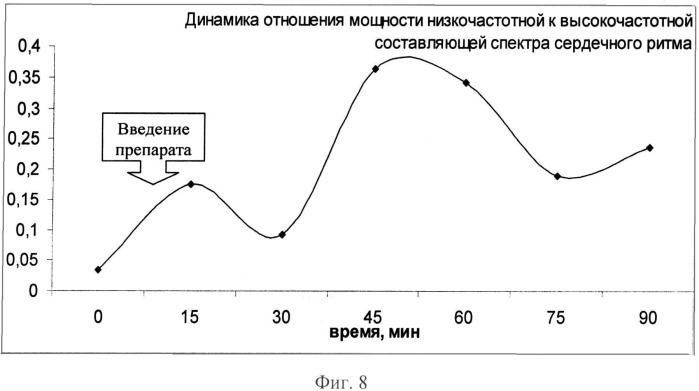 Применение 2-морфолино-5-фенил-6н-1,3,4-тиадизин, гидробромида в качестве средства, изменяющего суммарную мощность спектра вариабельности сердечного ритма и обладающего антибрадикардическими свойствами (патент 2543320)