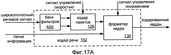 Системы, способы и устройство для широкополосного кодирования и декодирования активных кадров (патент 2419170)