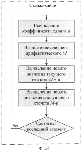 Способ выделения начала реполяризации желудочков сердца (патент 2522392)