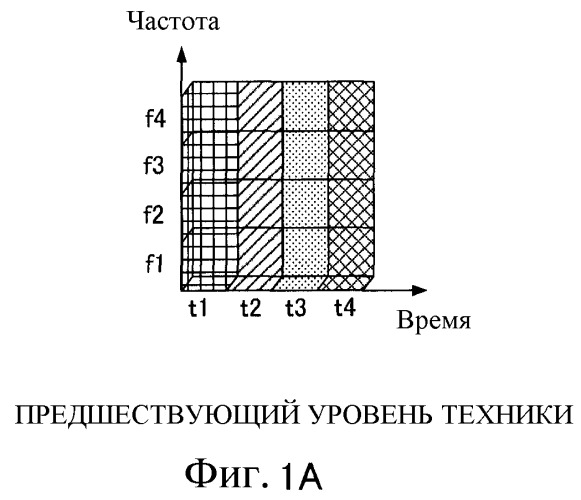 Устройство беспроводной передачи, устройство беспроводного приема и способ упорядочения символов (патент 2369009)