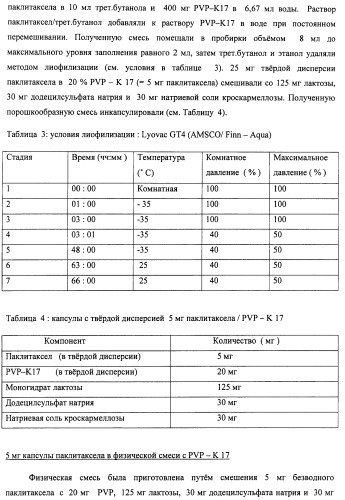 Композиции для лечения неопластических заболеваний (патент 2488384)