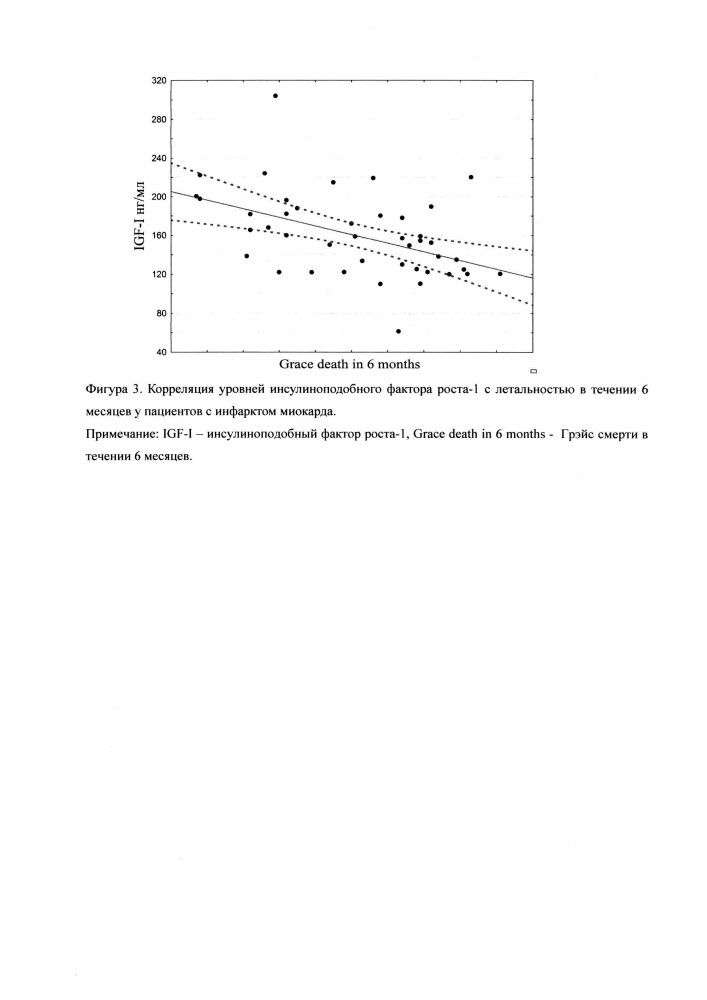 Способ прогнозирования летальности у пациентов с инфарктом миокарда (патент 2646490)