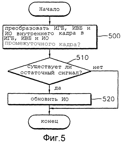 Способ сигнальной адаптивной фильтрации, сигнальный адаптивный фильтр и машинно-считываемый носитель (варианты) для хранения их программ (патент 2276471)