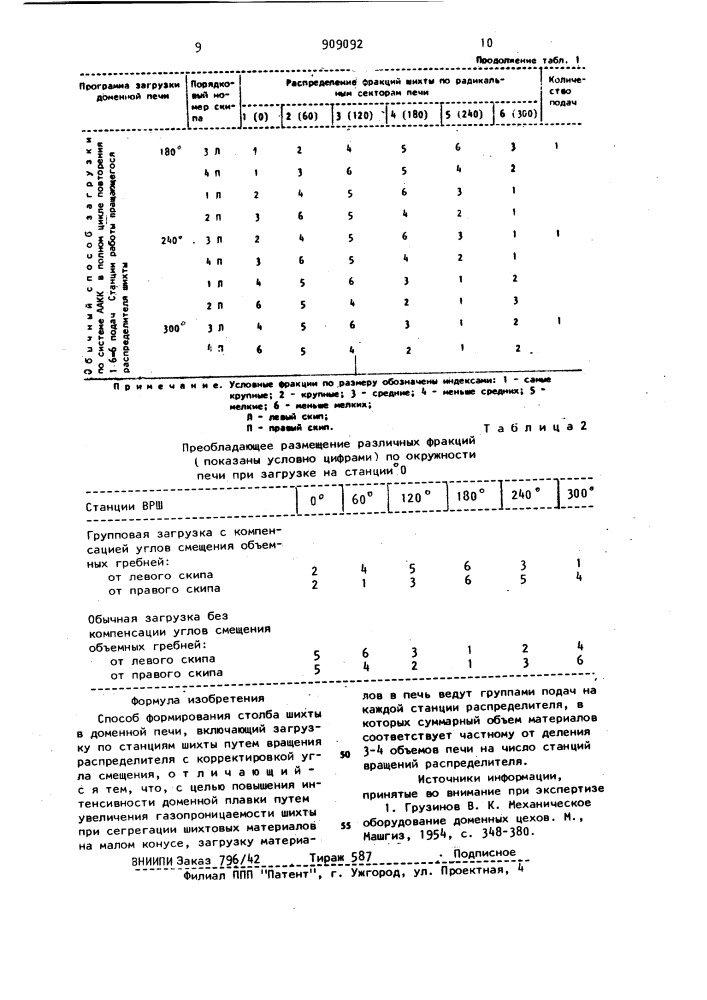 Способ формирования столба шихты в доменной печи (патент 909092)