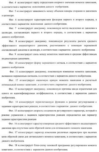 Способ и устройство для регулирования момента зажигания (патент 2371601)