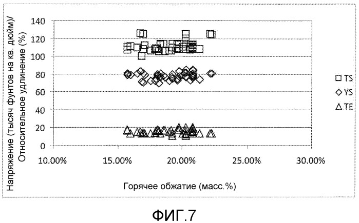 Горячекатаная тонкая литая полоса и способ ее изготовления (патент 2528920)