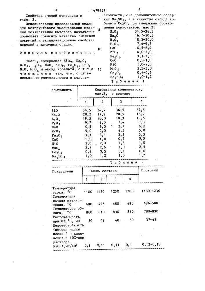 Эмаль (патент 1479428)
