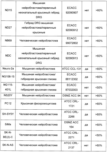 Иммунологические анализы активности ботулинического токсина серотипа а (патент 2491293)