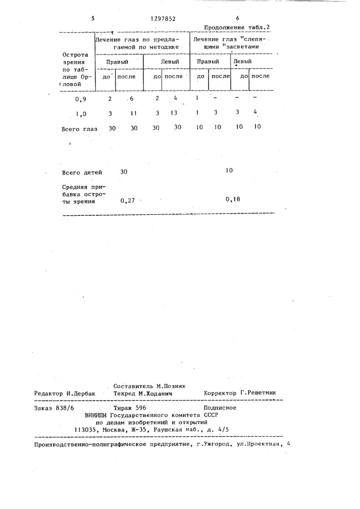 Способ лечения амблиопии (патент 1297852)