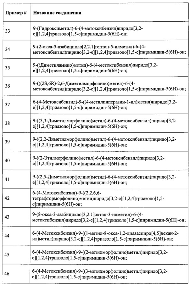 Замещенные соединения пиридин азолопиримидин-5-(6н)-она (патент 2653054)