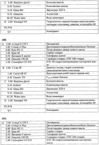 Противоперхотные композиции, содержащие пептиды (патент 2491052)