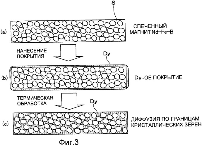 Устройство вакуумной обработки (патент 2447189)