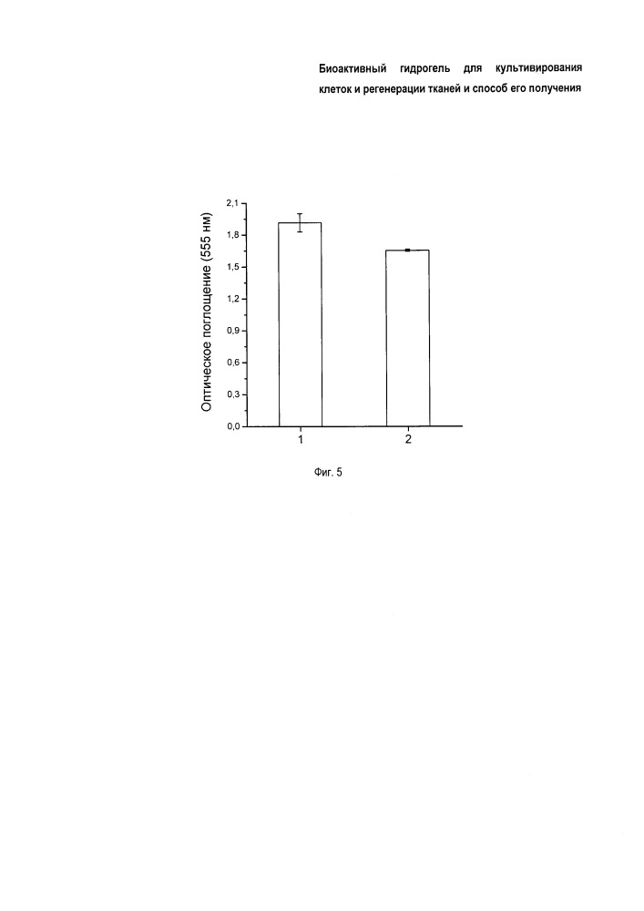 Биоактивный гидрогель для регенерации кожи (патент 2659383)